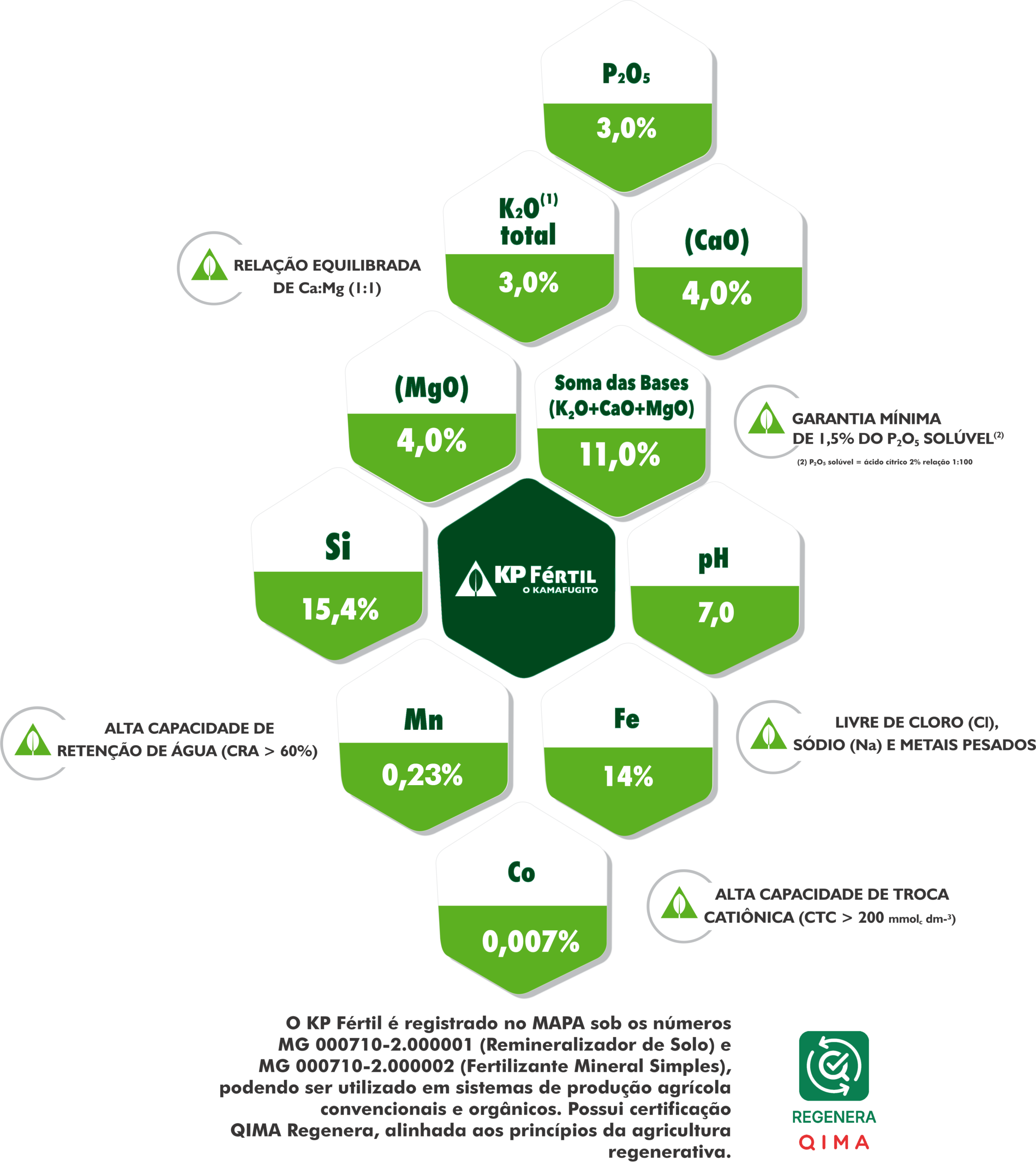KP-Fertil-Site3-2-copy-1-scaled